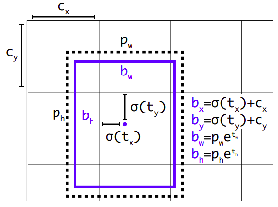 ../_images/U4 LAB 03 - Object Detection_30_0.png